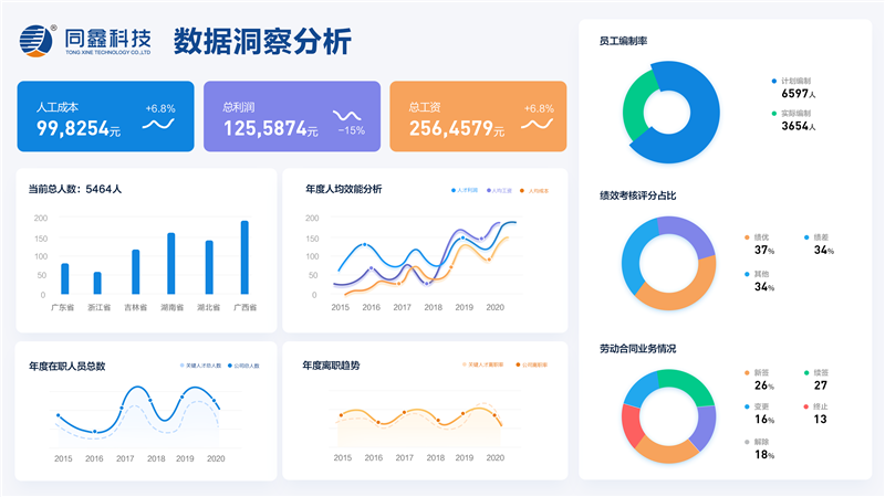 ehr系统数据分析