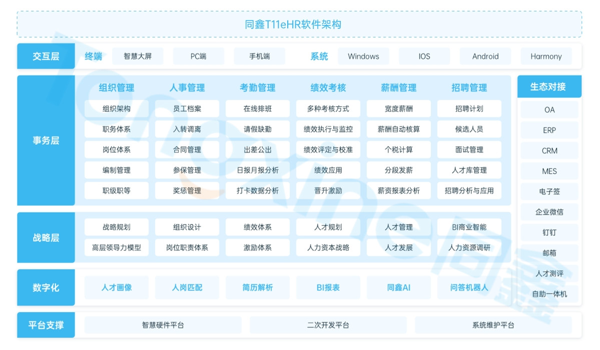 同鑫hr系统管理软件